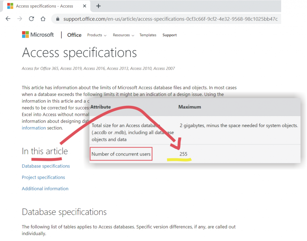 Microsoft MS Access Specifications linked users