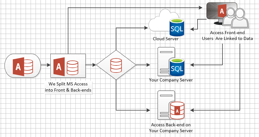 microsoft access database cloud
